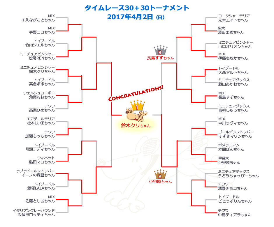 4月2日トーナメント結果